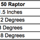 Illustration for article titled How The Ford Ranger Raptor Measures Up To The Real Raptor (Updated)